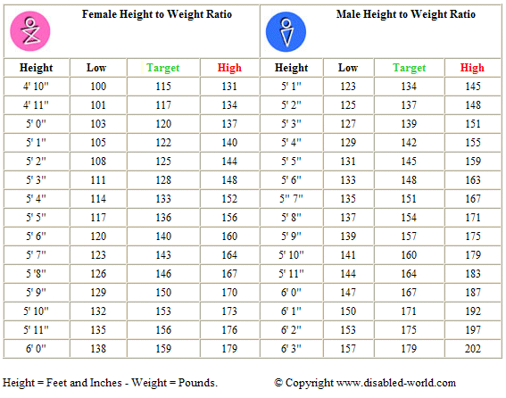 height weight chart