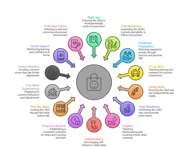 Preschool_Preparation_Checklist_Shemrock